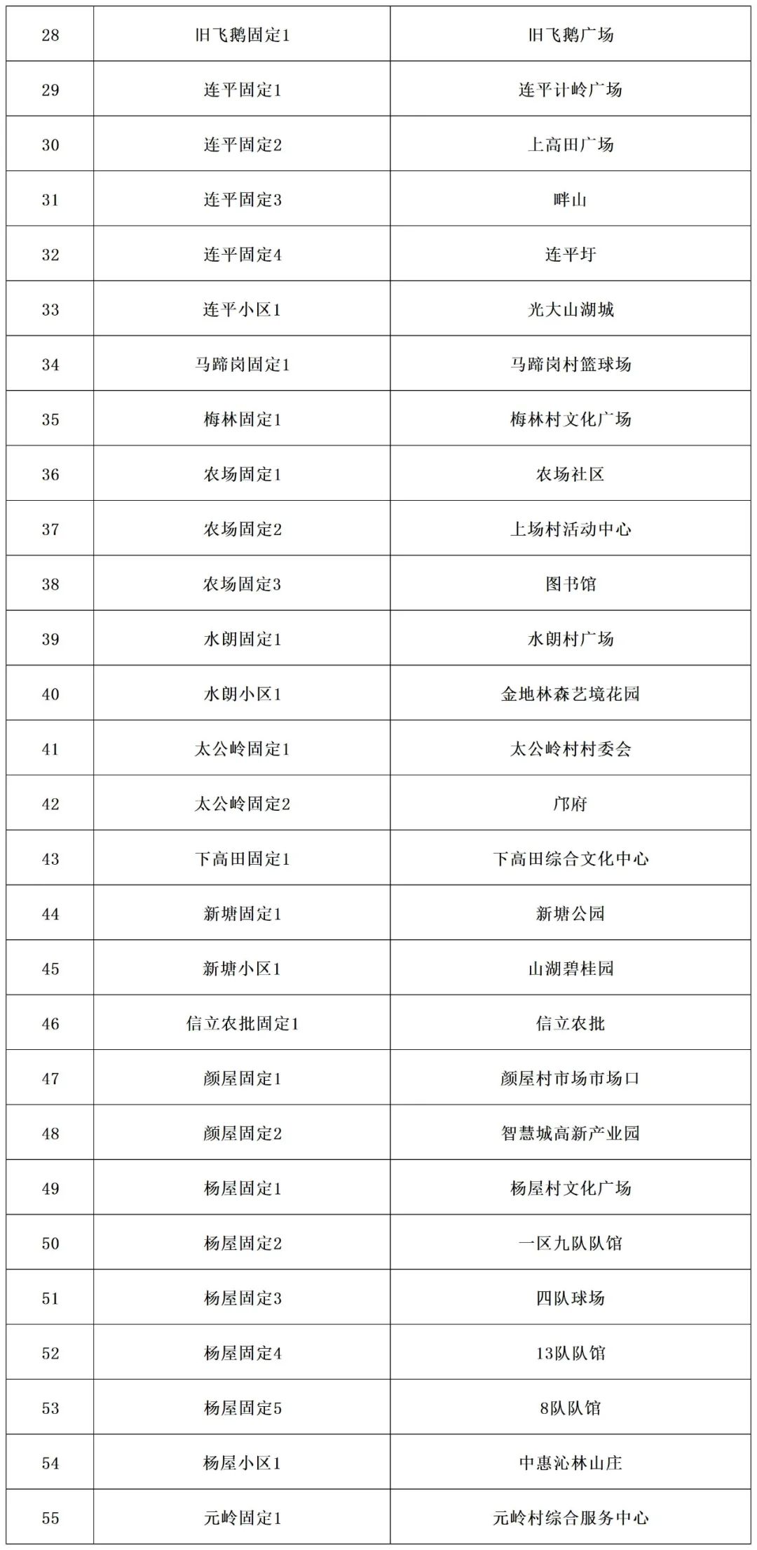 刚刚！东莞发布紧急通告！（第53号）