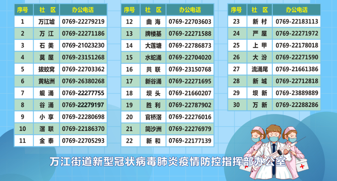 最新！东莞疫情消息！这些人注意了！马上去核酸！