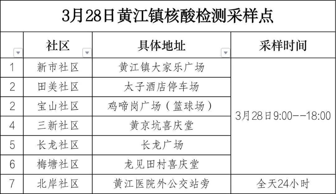最新！东莞疫情消息！这些人注意了！马上去核酸！