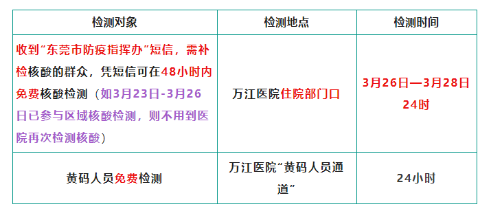 最新！东莞疫情消息！这些人注意了！马上去核酸！