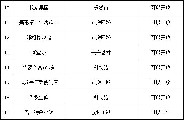 最新疫情通报！松山湖、东坑发布最新通告！