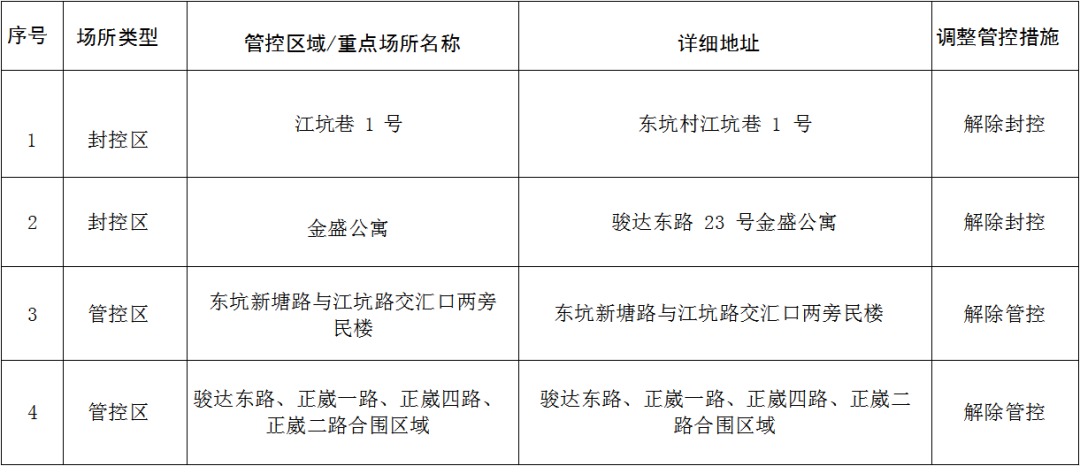 最新！东莞疫情消息！东莞多镇发布通告！