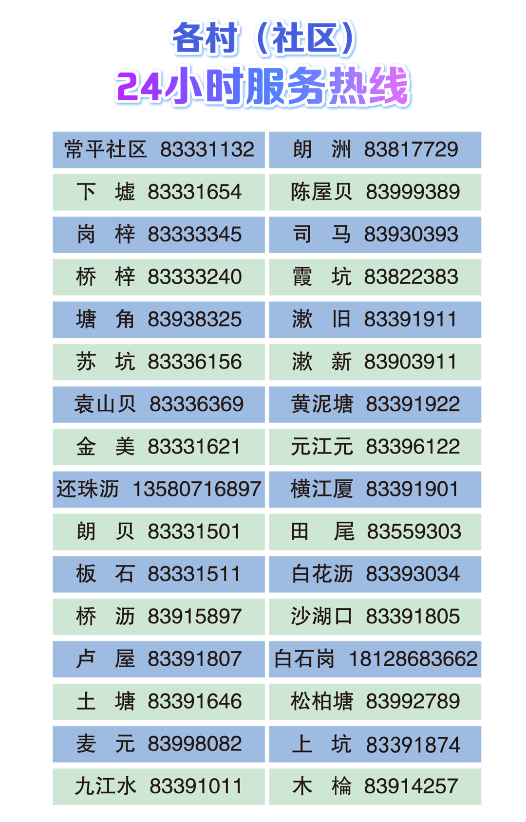 解封！东莞多镇街最新消息！