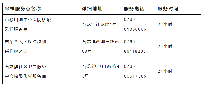 最新！东莞疫情消息！这些人注意了！马上去核酸！