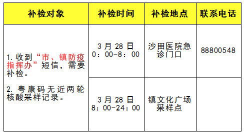 最新！东莞疫情消息！这些人注意了！马上去核酸！