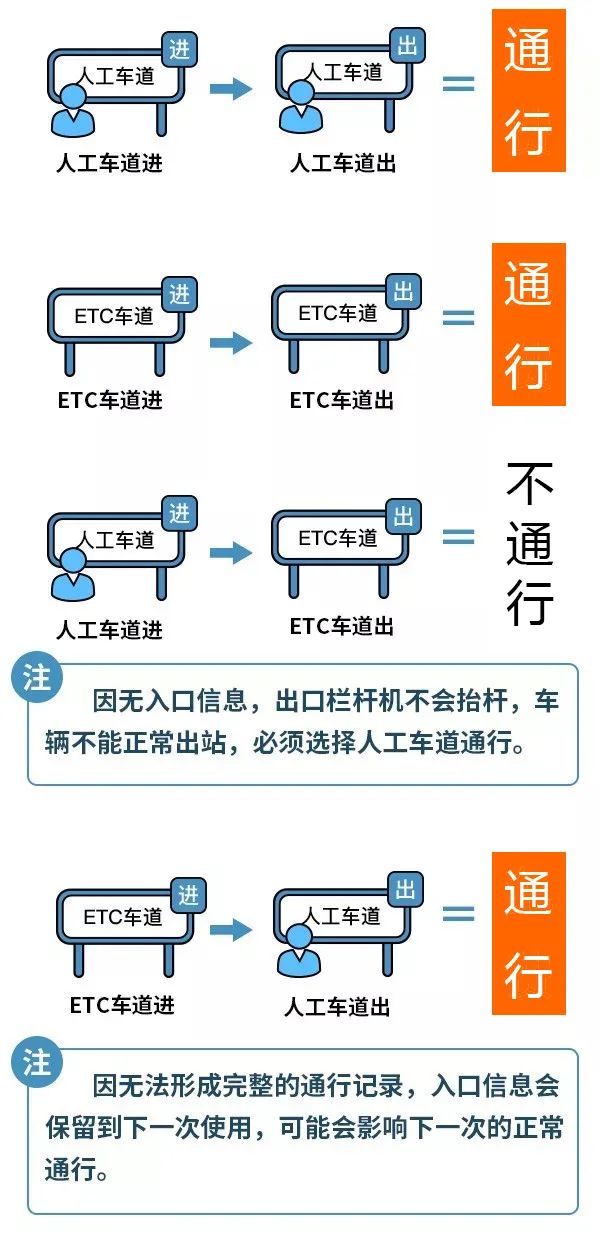 注意！下周上班时间有变