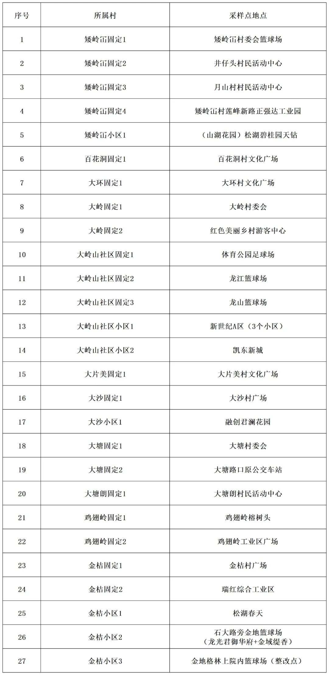 刚刚！东莞发布紧急通告！（第53号）