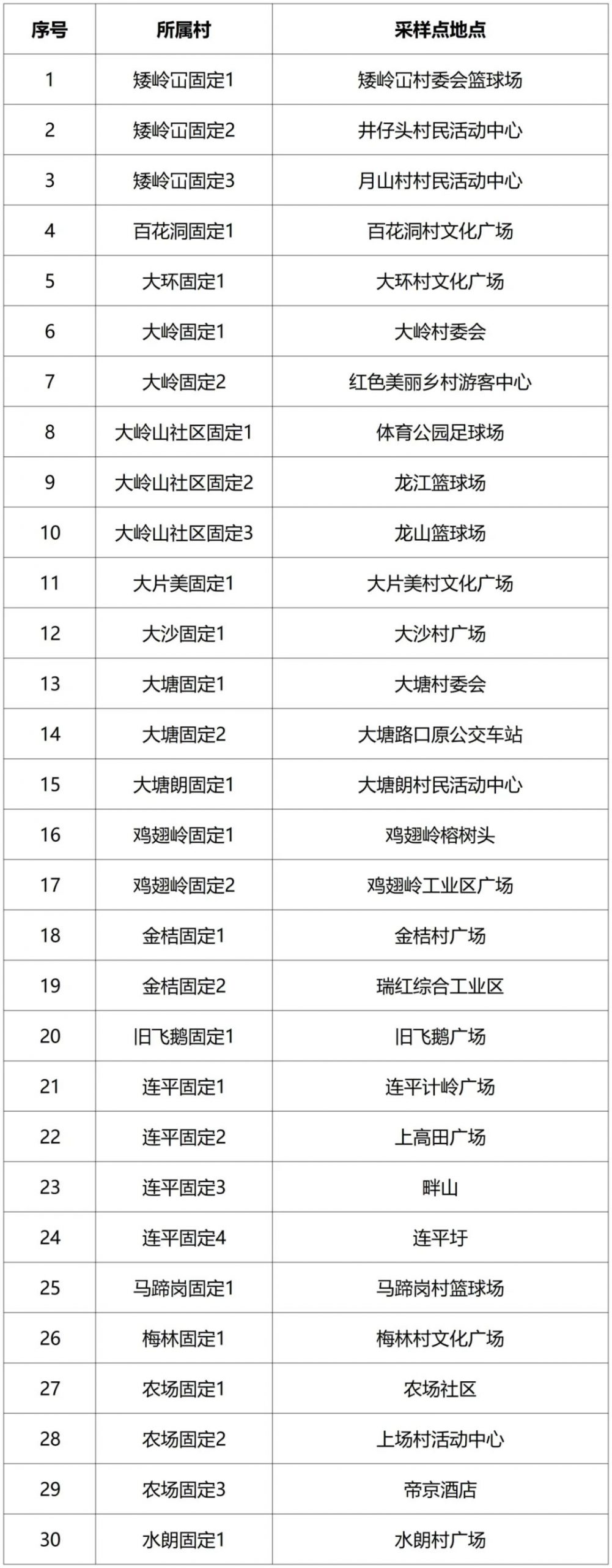 最新！东莞疫情情况，11镇街发布最新通告