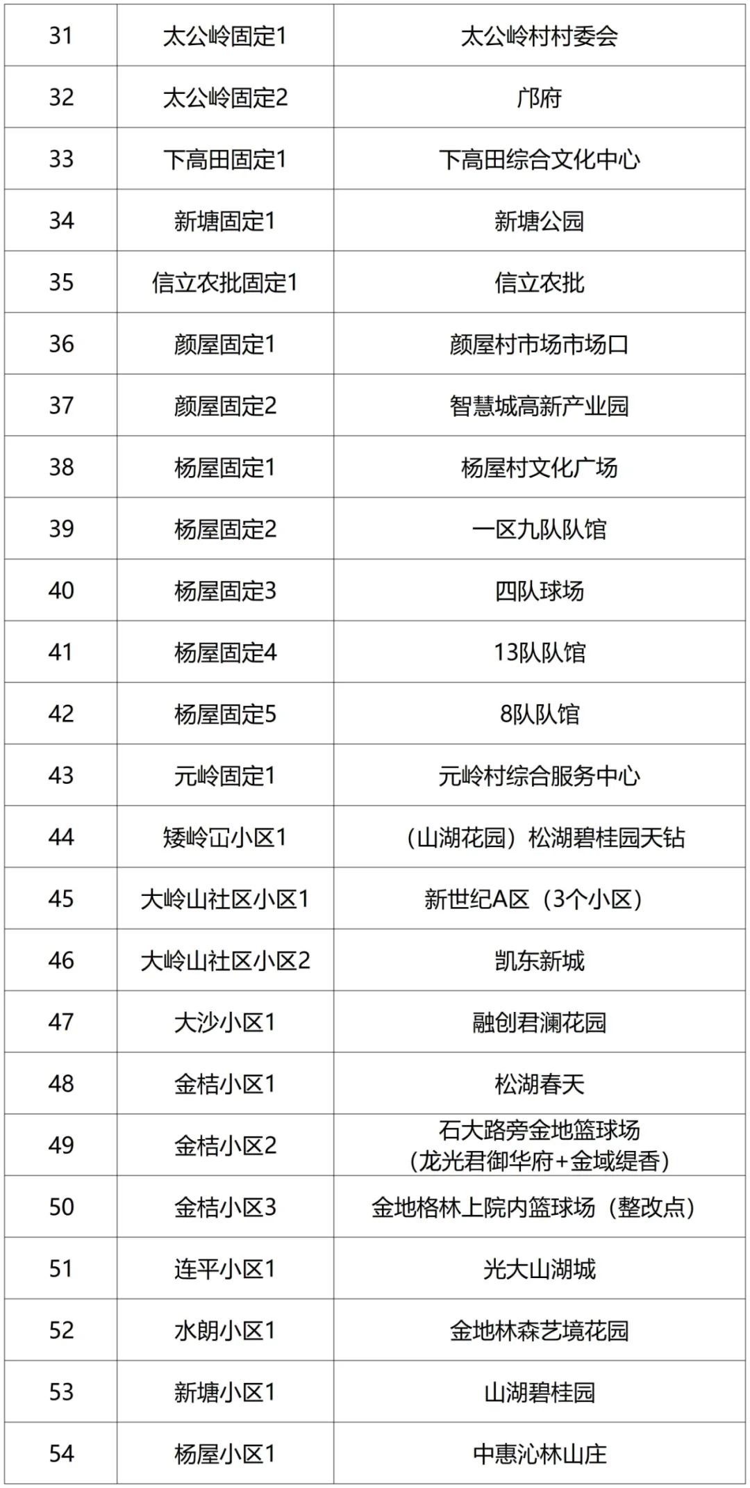 最新！东莞疫情情况，11镇街发布最新通告