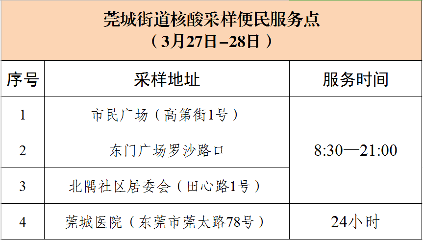 最新！东莞疫情消息！这些人注意了！马上去核酸！