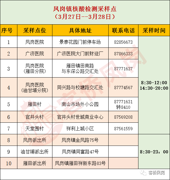 紧急通知！东莞多镇街发布最新通告！