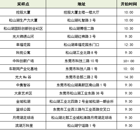 最新！东莞疫情情况，11镇街发布最新通告