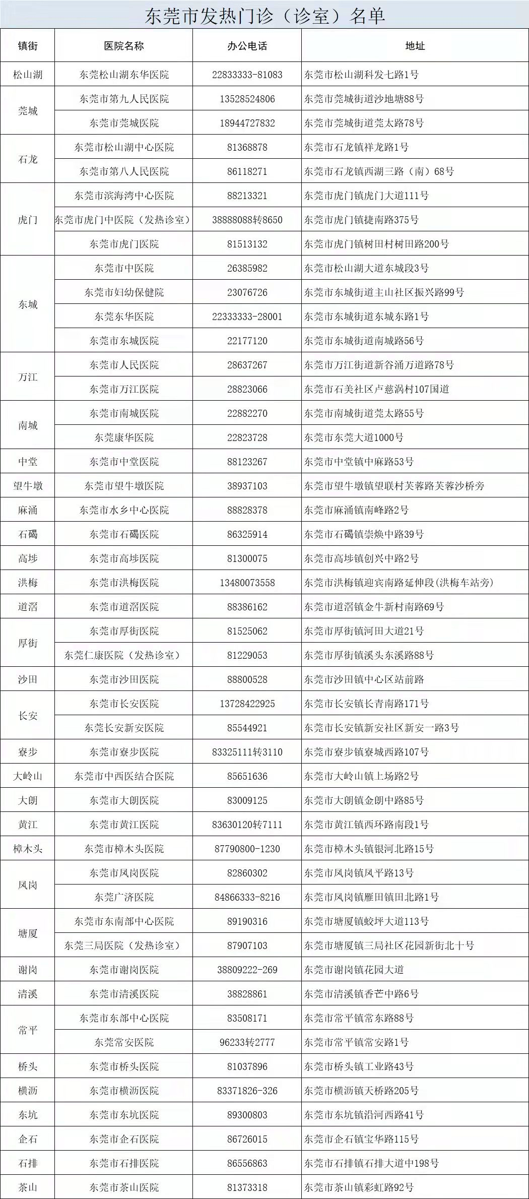 022年3月17日东莞市新冠肺炎疫情情况"