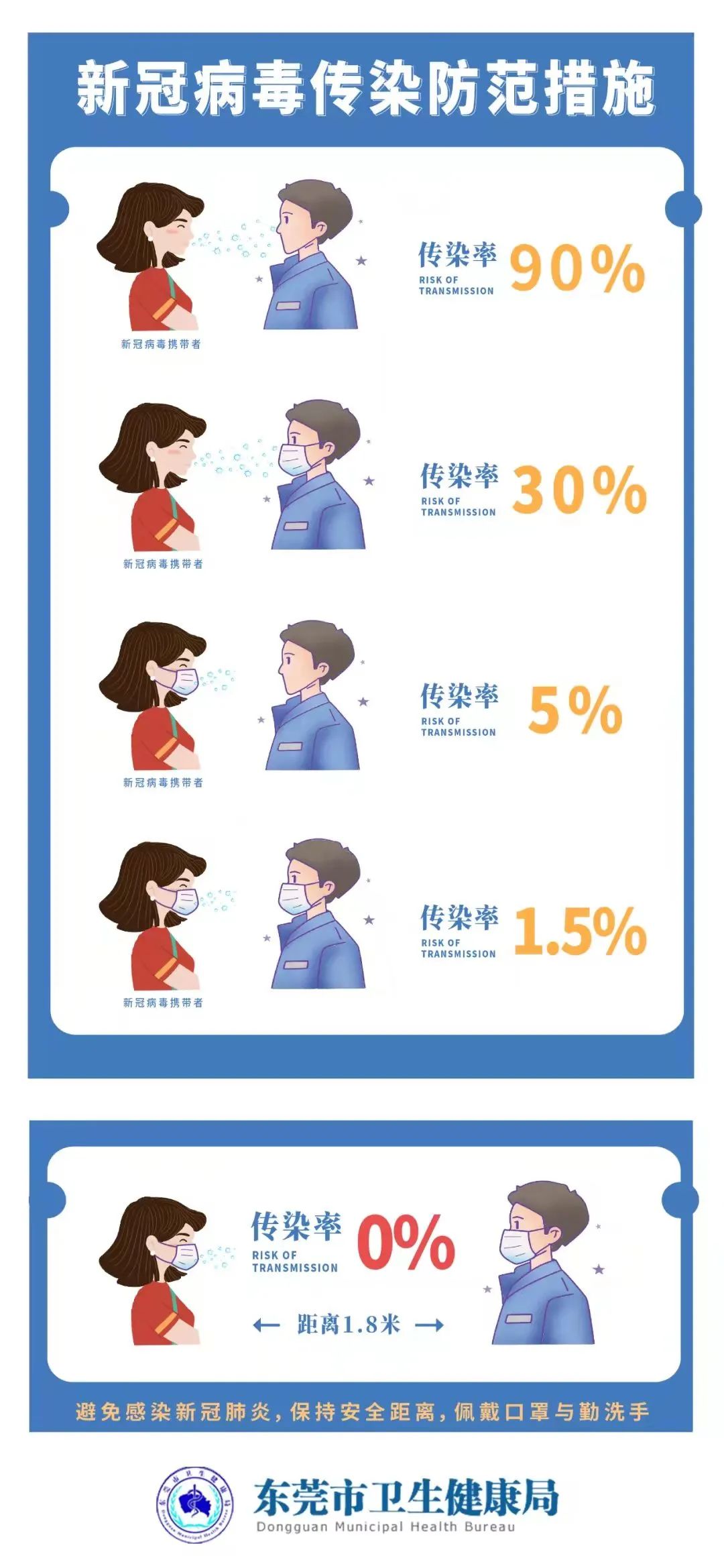 022年3月6日东莞市新冠肺炎疫情情况"