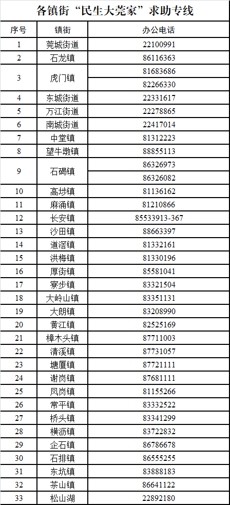 最新！东莞新冠疫情情况（3月16日），茶山、长安、塘厦、道滘、麻涌、横沥、凤岗最新通告