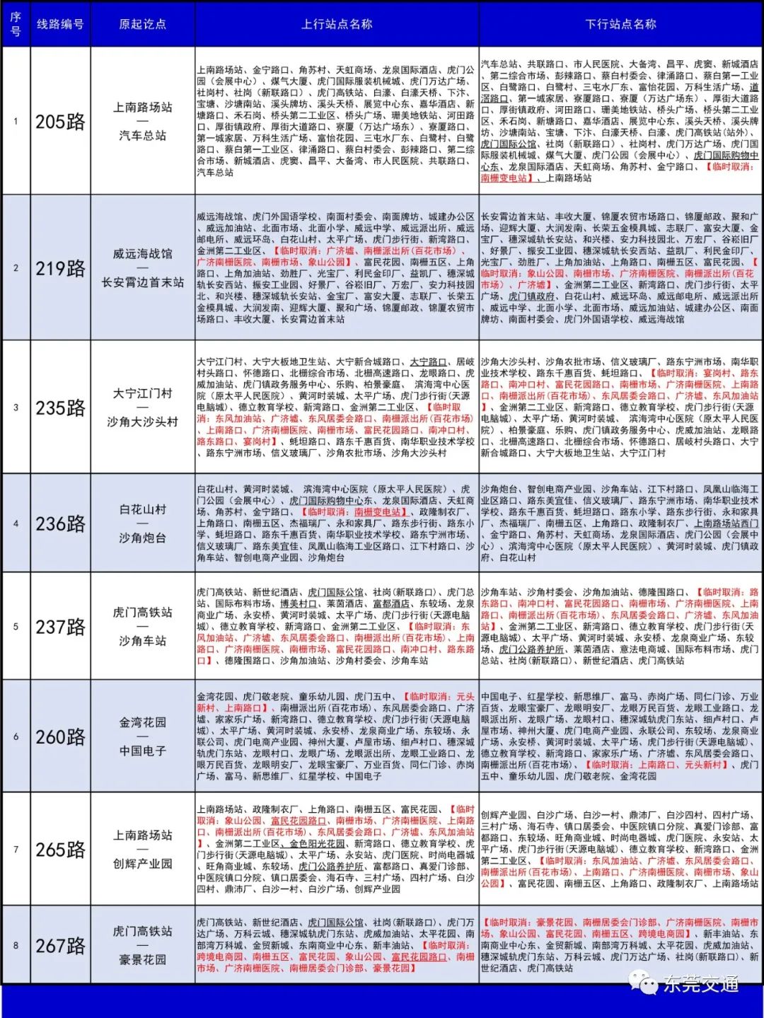 粤S注意！四连涨！