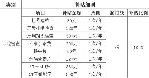 022年东莞新增一批补贴！人人皆有！速领！"