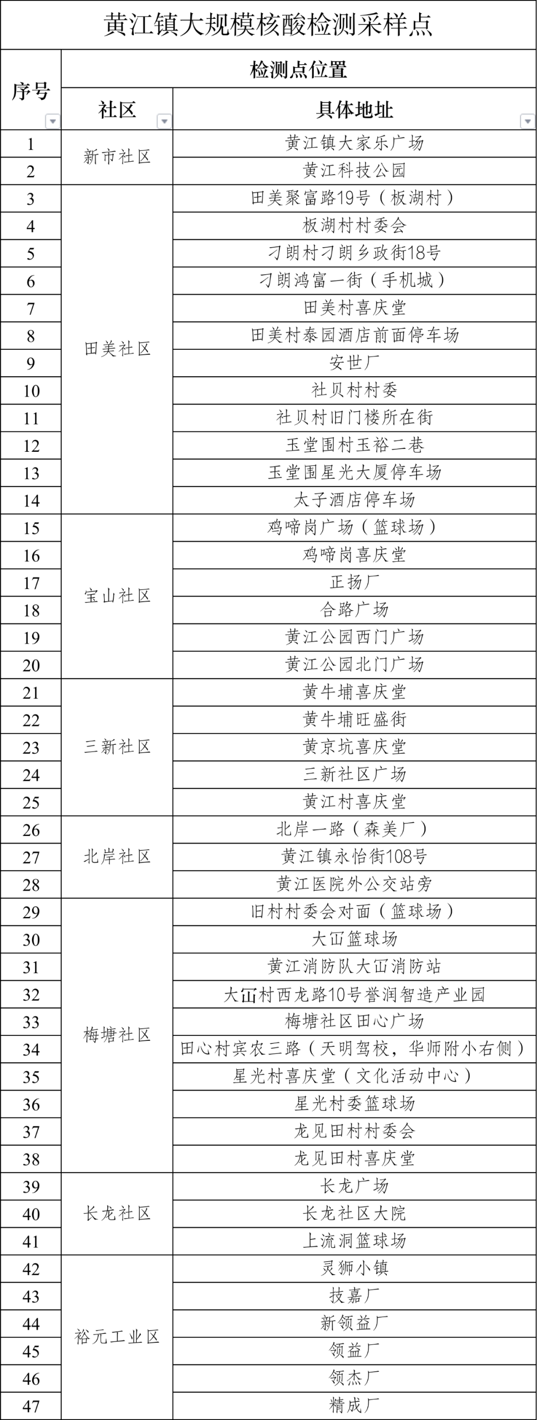刚刚！东莞发布紧急通告！（第53号）
