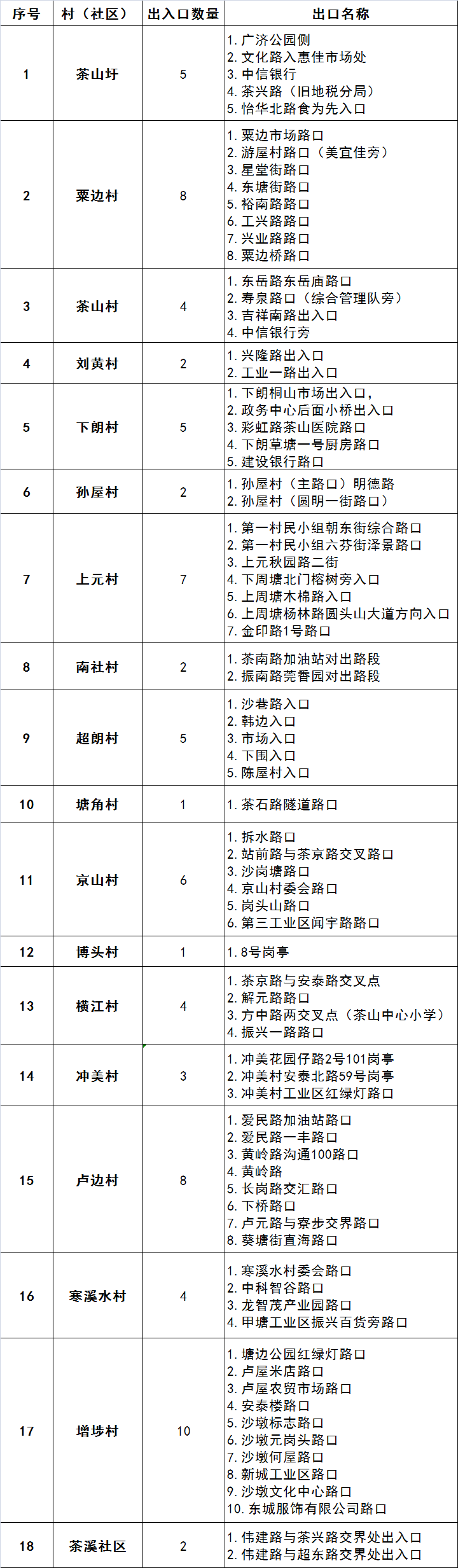 最新！东莞新冠疫情情况（3月16日），茶山、长安、塘厦、道滘、麻涌、横沥、凤岗最新通告