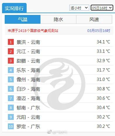 最低12℃！冷空气今晚杀到！还附带雨水套餐！东莞未来将.....