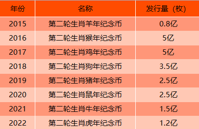 虎币暴涨近100%！还有一次机会，最新行情来了！