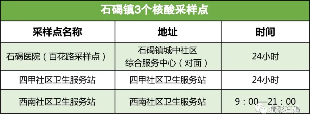 紧急通知！东莞多镇街发布最新通告！