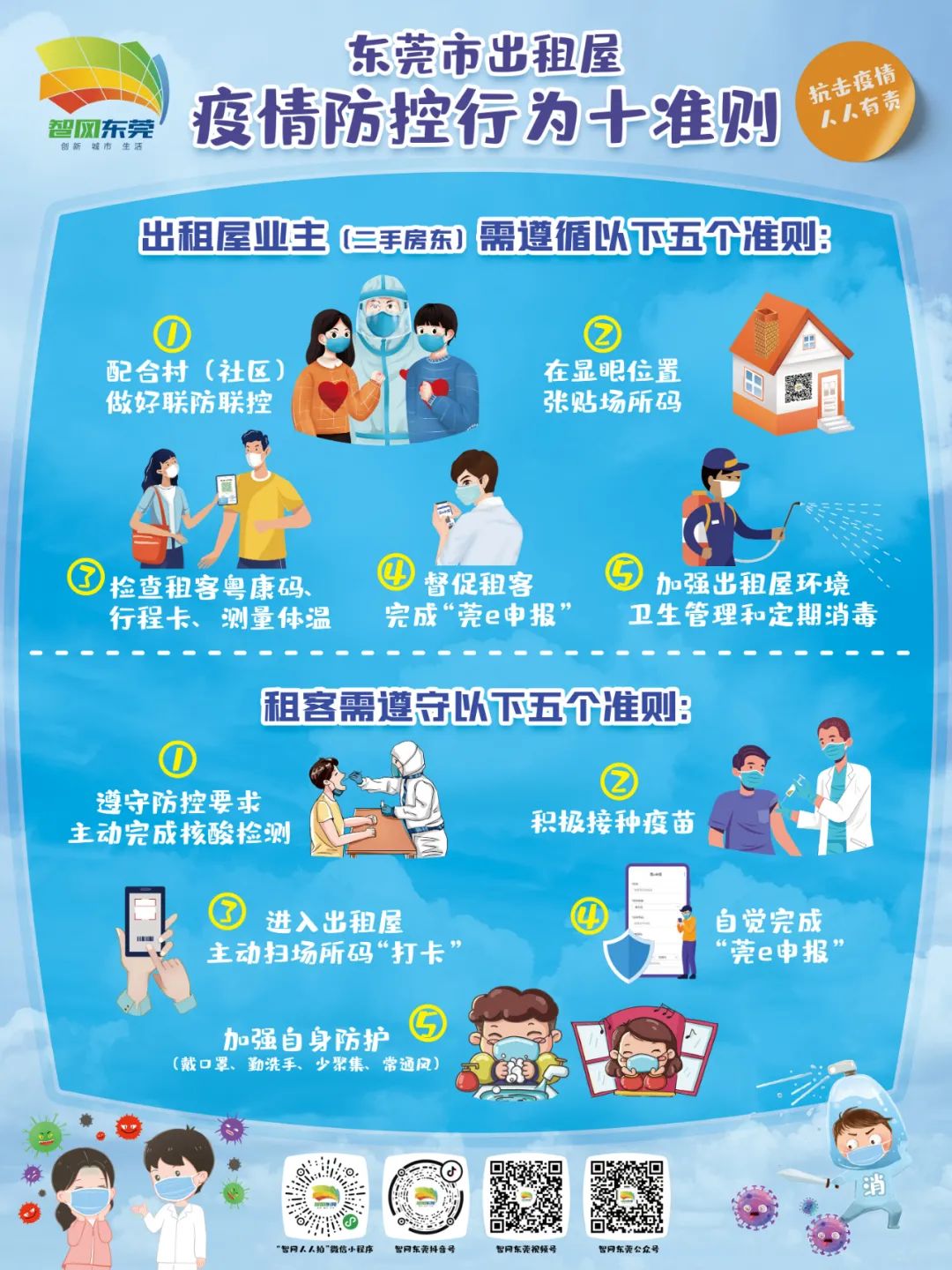 东莞已有多名房东被罚，只因漏做这件事！