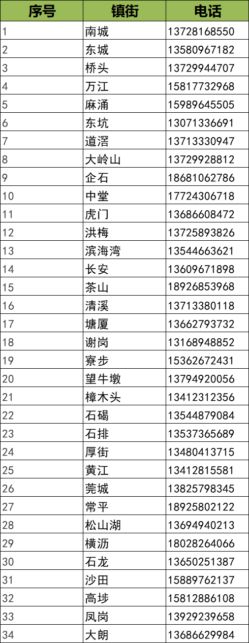 最新！东莞新冠疫情情况（3月16日），茶山、长安、塘厦、道滘、麻涌、横沥、凤岗最新通告
