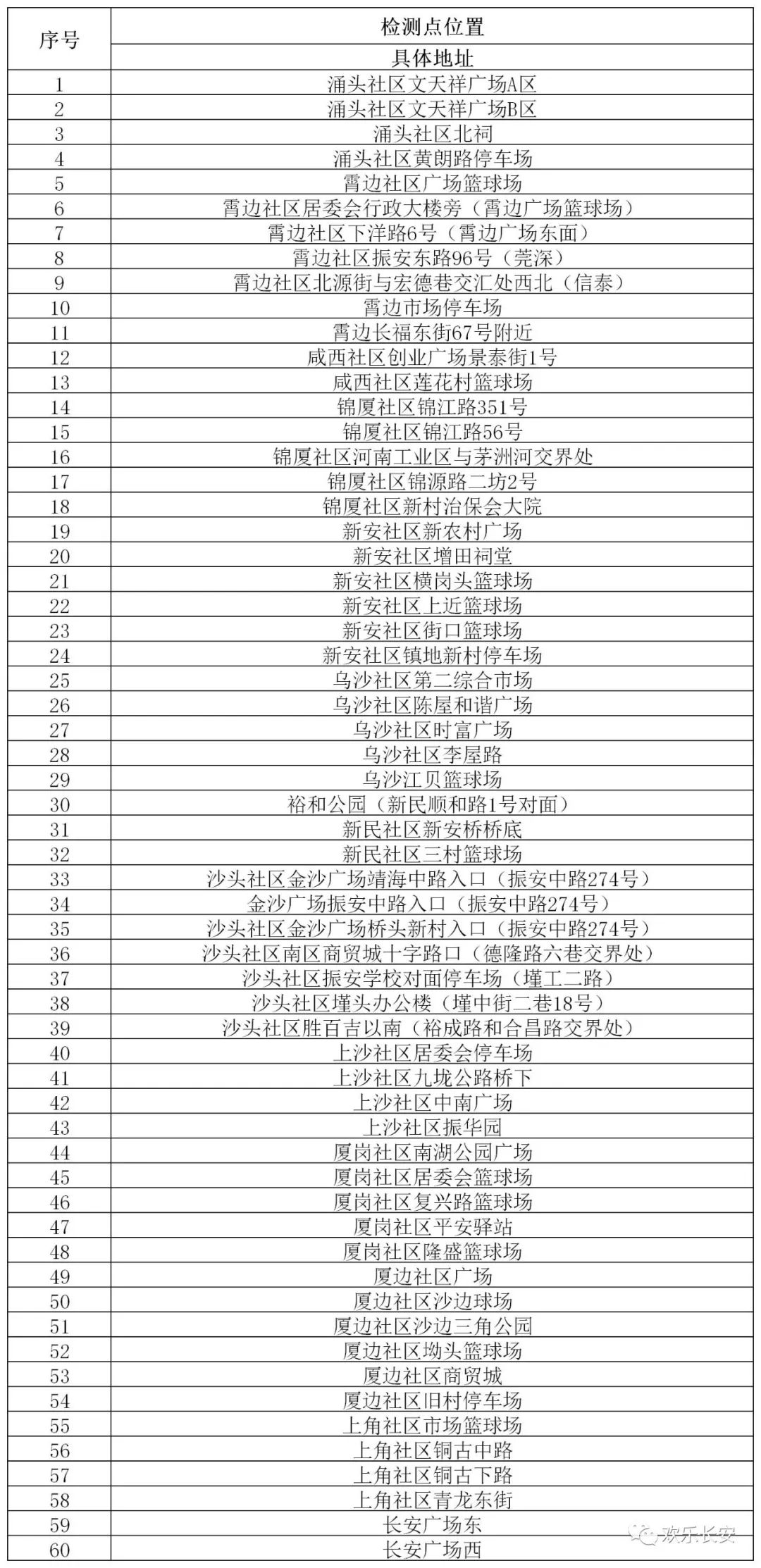 最新！东莞疫情情况，11镇街发布最新通告