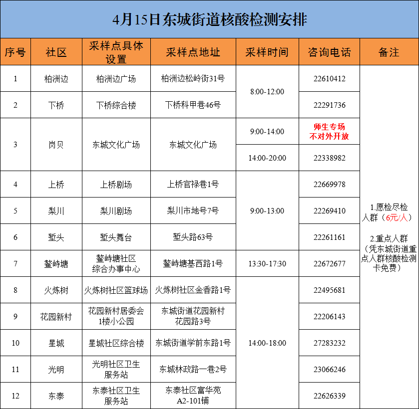 最新疫情消息！东莞小学幼儿园，最新复课通知来了！