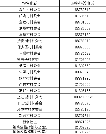 东坑、大岭山、松山湖、厚街、企石、高埗发布最新提醒！