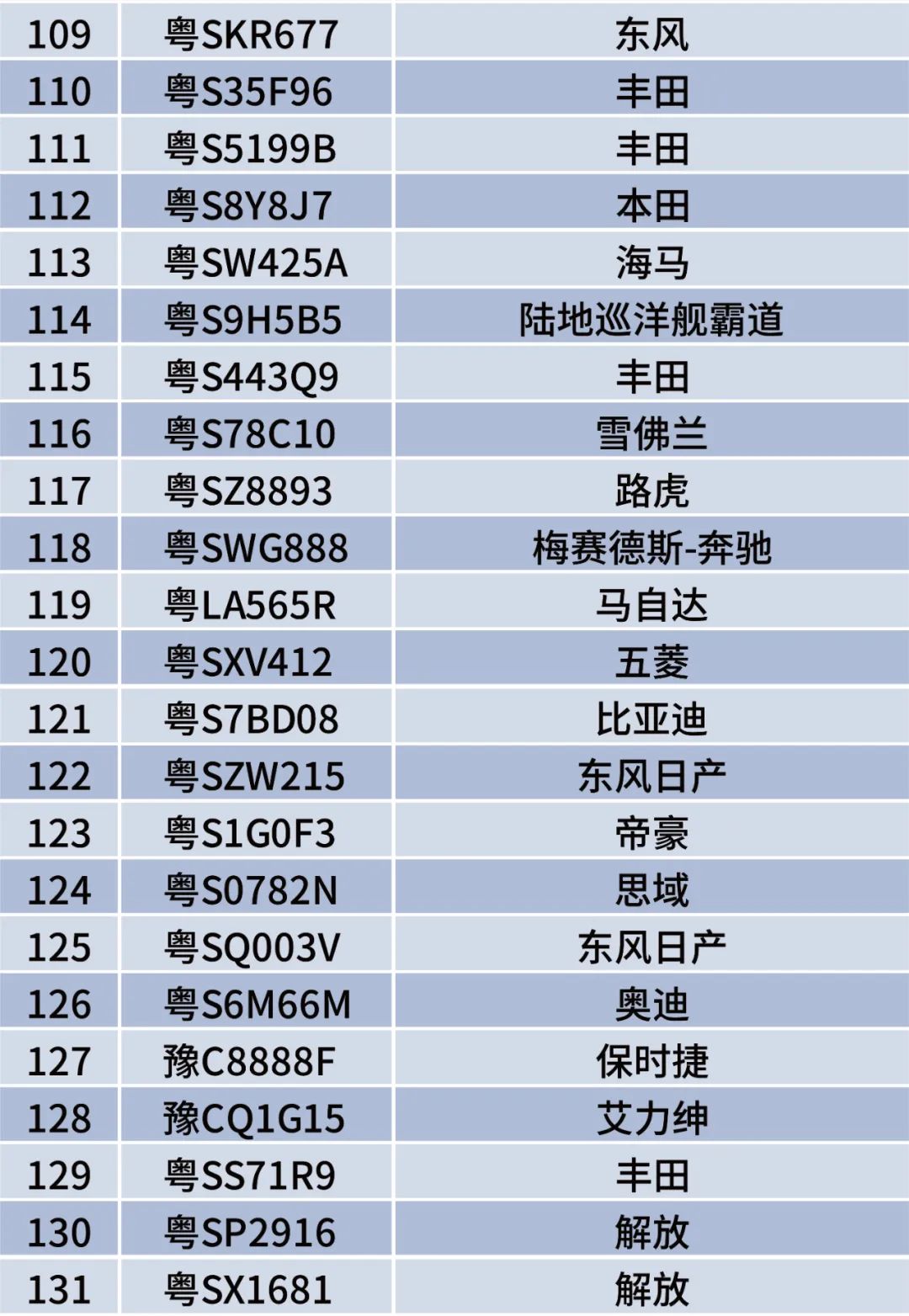 举报就有2000元！这些粤S被悬赏了！东莞司机最近注意了！