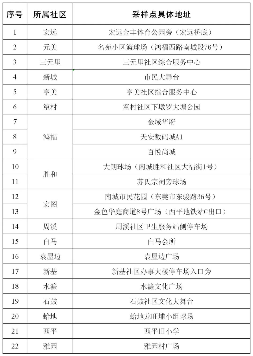 最新疫情消息！东莞小学幼儿园，最新复课通知来了！