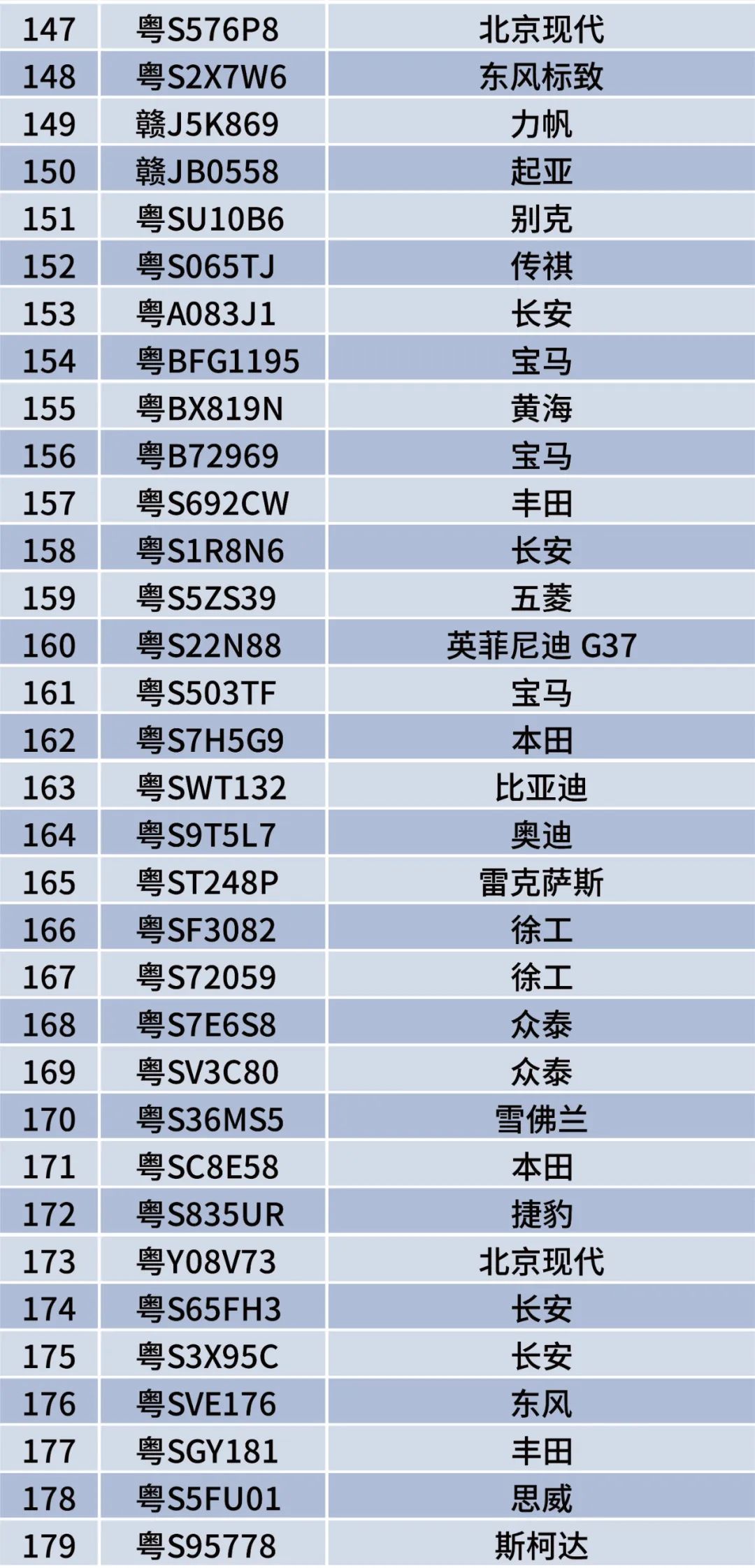 举报就有2000元！这些粤S被悬赏了！东莞司机最近注意了！