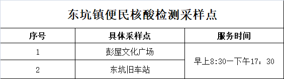 东坑、大岭山、松山湖、厚街、企石、高埗发布最新提醒！