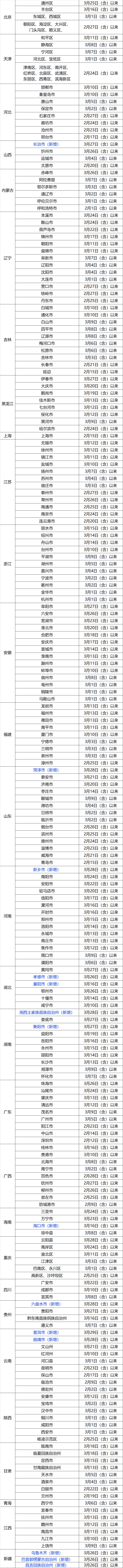 紧急扩散！东莞最新疫情通告！
