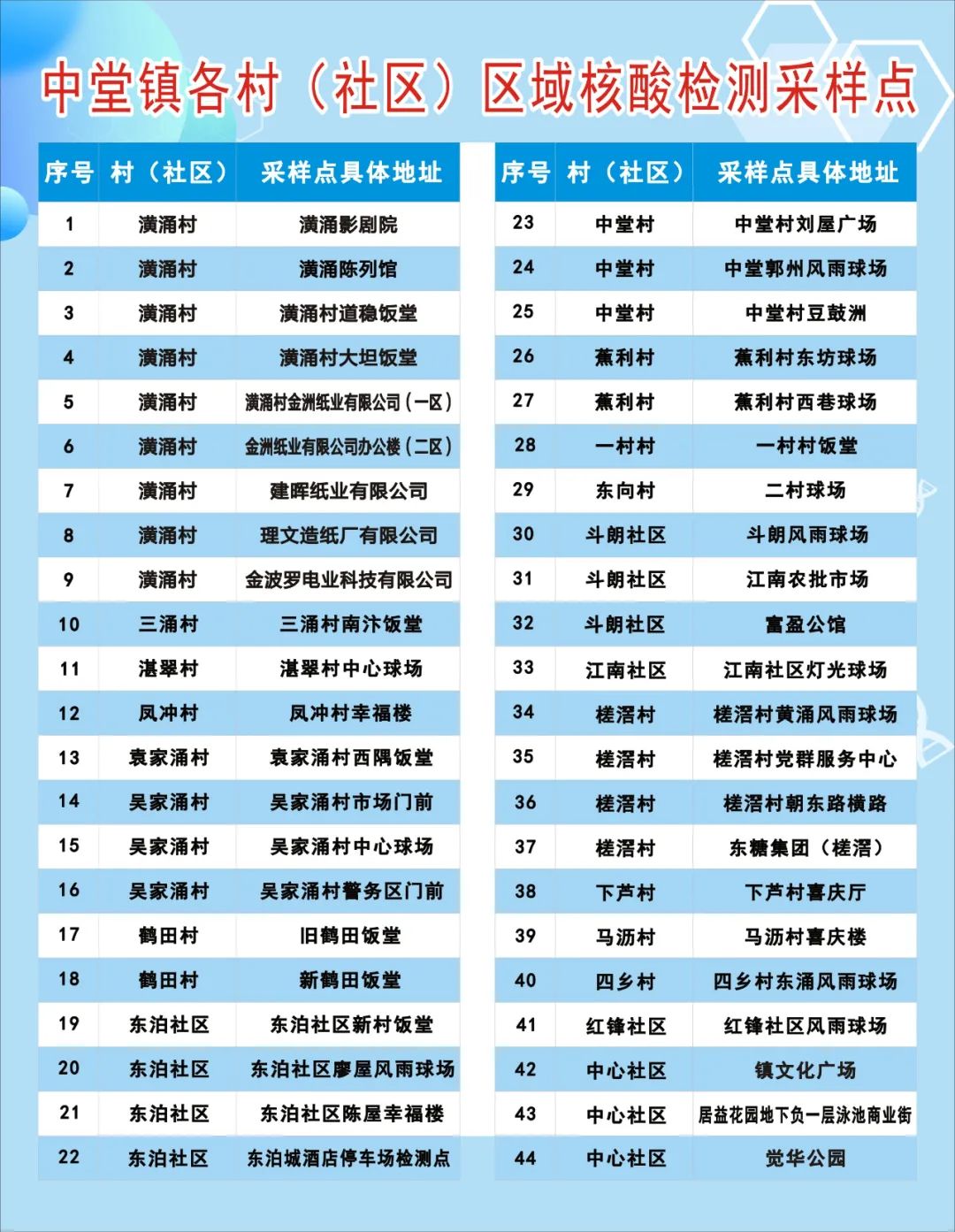刚刚，望牛墩、洪梅、麻涌、中堂发布紧急通知！