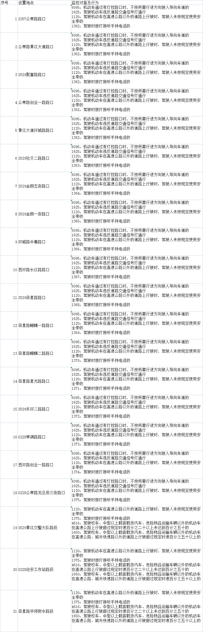 举报就有2000元！这些粤S被悬赏了！东莞司机最近注意了！