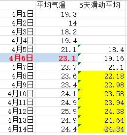 一夜重回冬天？冷空气叒杀回东莞！还有大风+雨雨雨！东莞未来将会.....