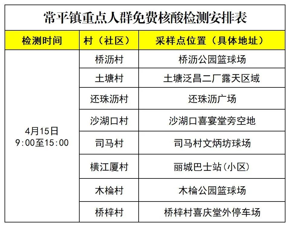 最新疫情消息！东莞小学幼儿园，最新复课通知来了！