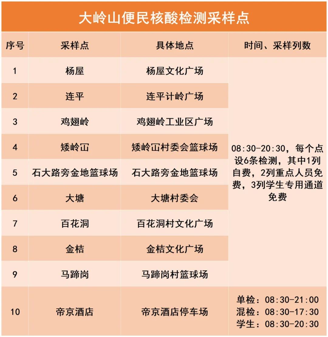 最新疫情消息！东莞小学幼儿园，最新复课通知来了！