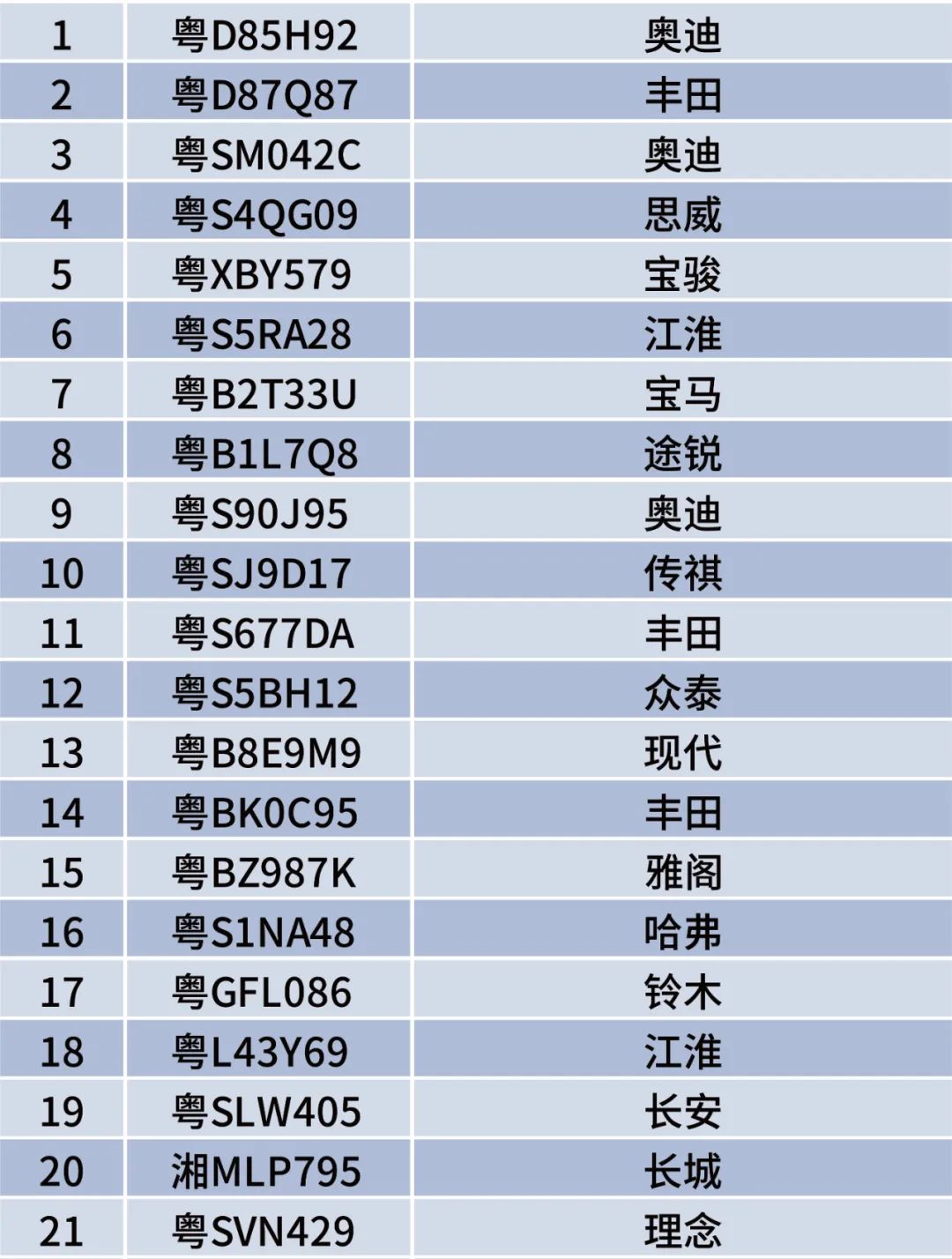 举报就有2000元！这些粤S被悬赏了！东莞司机最近注意了！