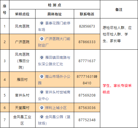 最新！东莞多镇街发布通知！这些人要注意了！