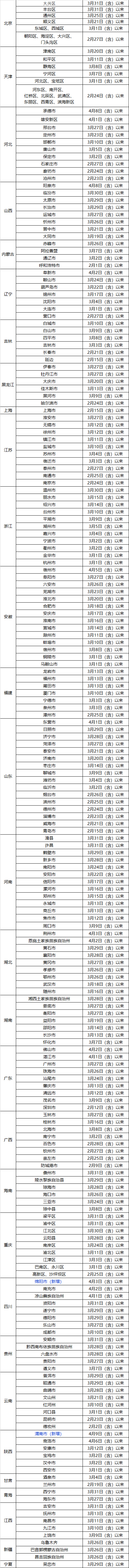 最新消息！东莞疾控紧急提醒！