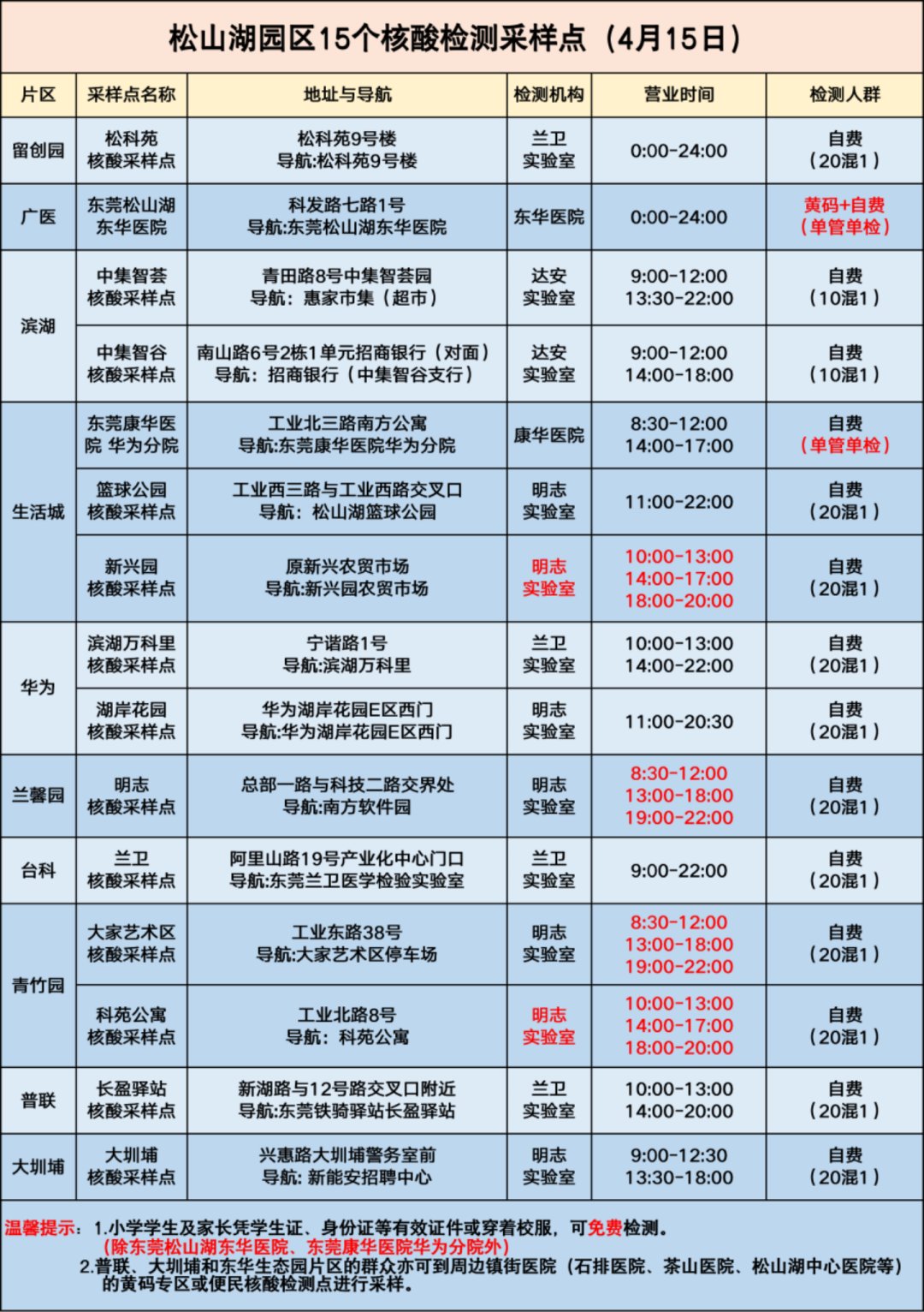 最新疫情消息！东莞小学幼儿园，最新复课通知来了！