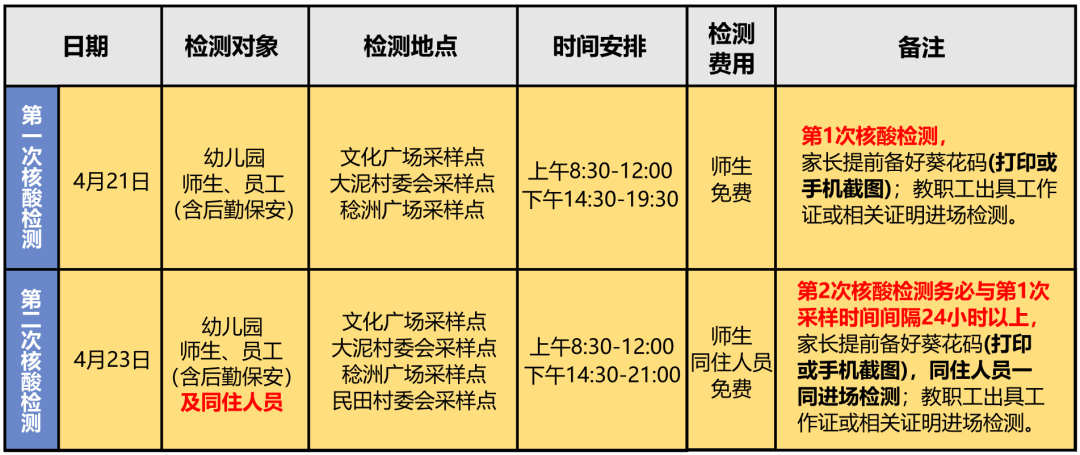最新！东莞多镇街发布通知！这些人要注意了！
