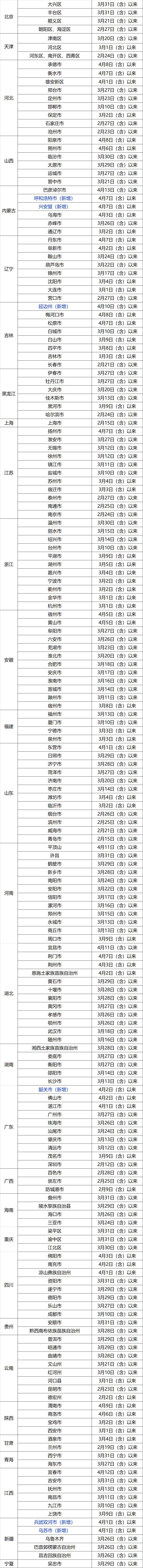 最新！来（返）莞人员健康管理措施（4月18日）