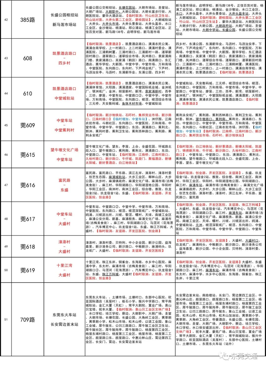 刚刚，东莞发布紧急提醒！