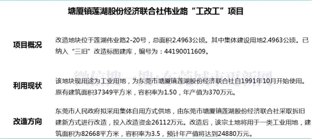 官宣！东莞这30条村将更新改造！涉及这15个镇街！又一批人要发了！