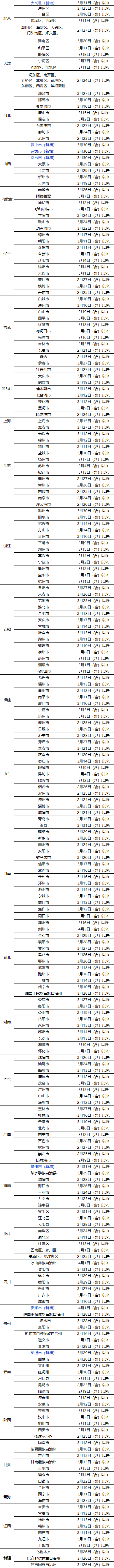 最新通告！东莞这些镇街复课返校！这些地方恢复！